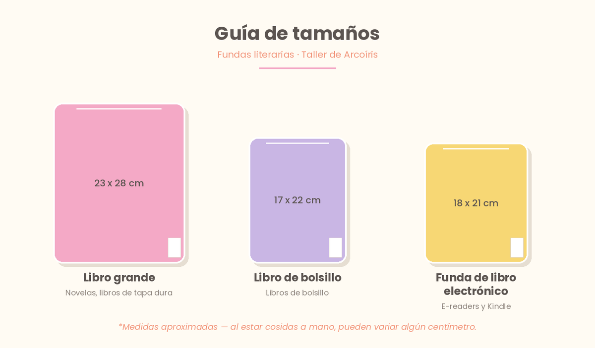 Guía de tamaños de fundas literarias Taller de Arcoíris